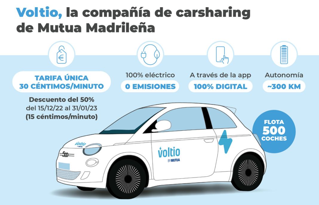 El Nuevo Carsharing De Coches El Ctricos A Buen Precio Que Llega A Madrid