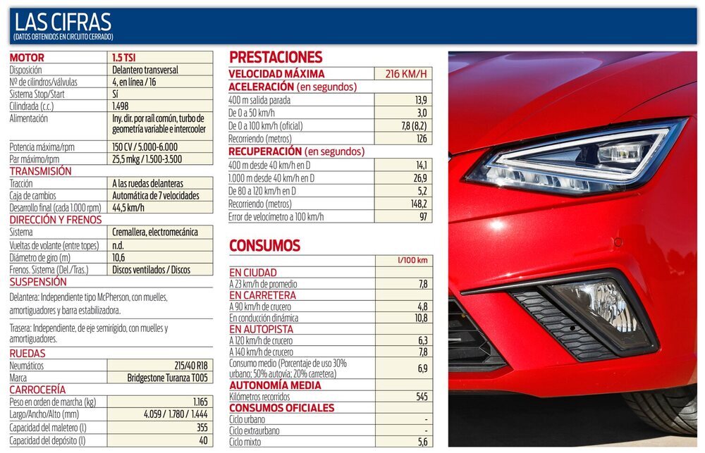 Seat Ibiza 1.5 TSI 150 CV DSG-7 Datos técnicos y carcterísticas.