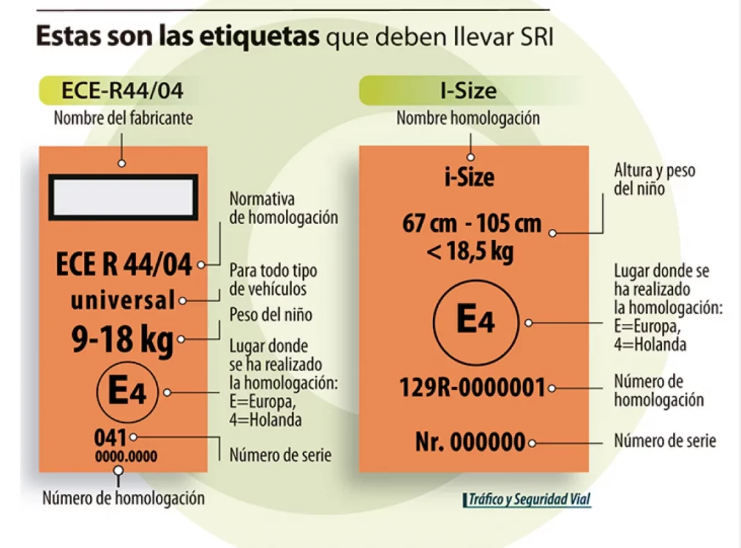 ¿Cómo es la etiqueta en cuestión?