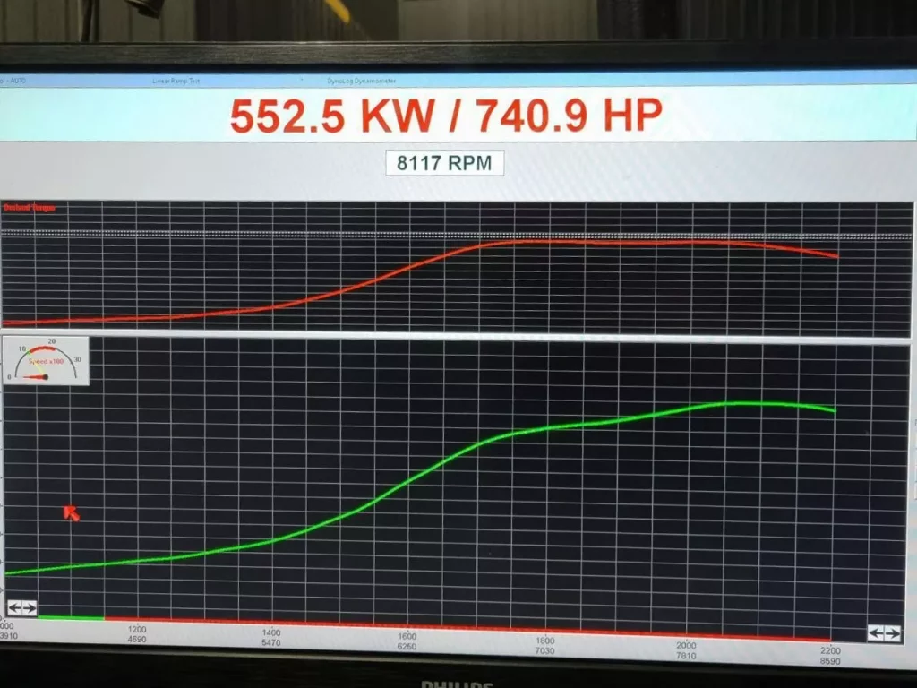 2023 Powertune Toyota GR Yaris. Imagen gráfica potencia.