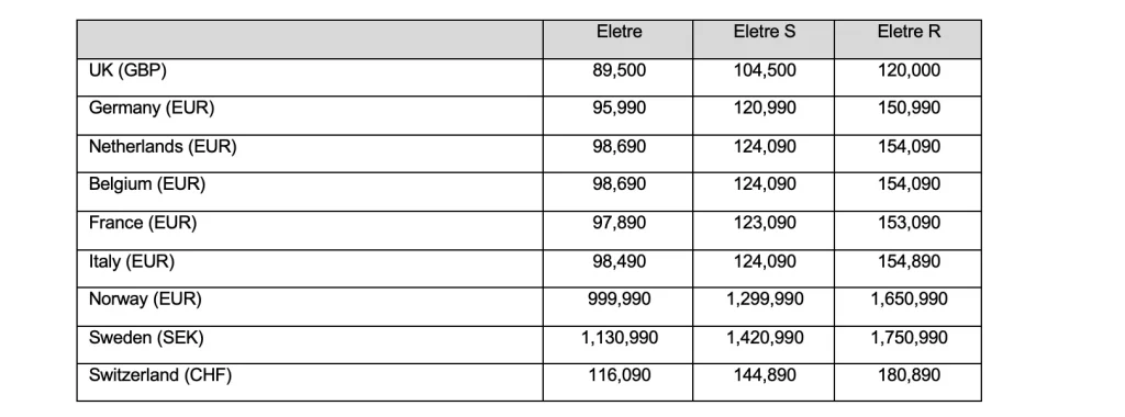 2023 Lotus Eletre. Imagen lista de precios.