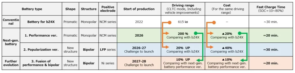 2023 Toyota Futuro Electrico 6 Motor16