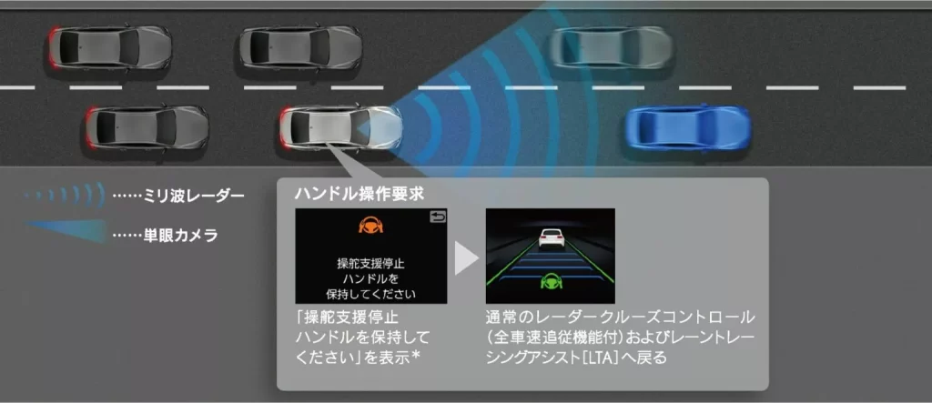 2023 Lexus LS Japon 5 Motor16