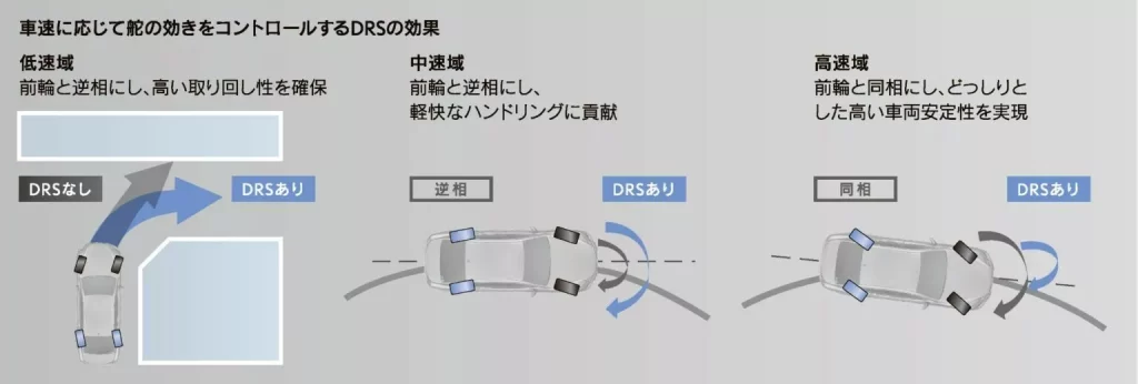 2023 Lexus LS Japón. Imagen gráficos.