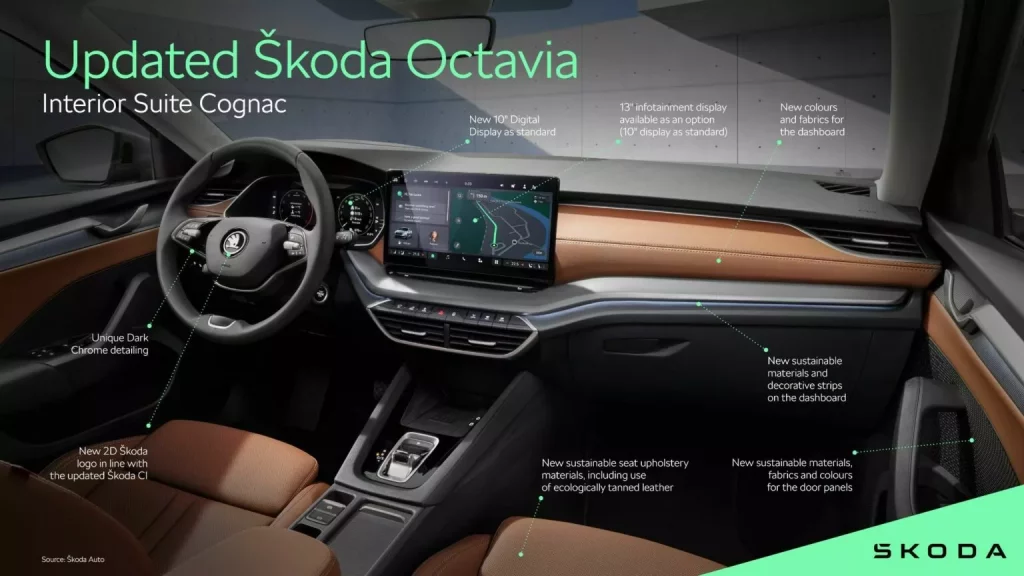 2024 Skoda Octavia Graficos 8 Motor16