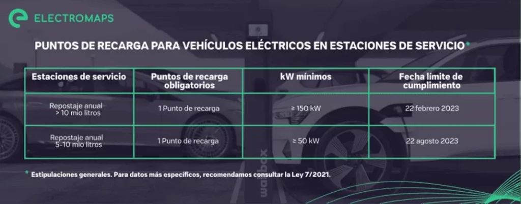 645ccc28cb527860a7b59135 Puntos recarga vehiculos electricos estaciones servicio 1 Motor16