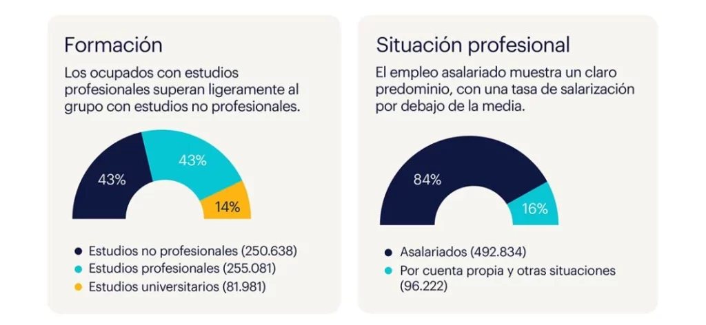 Randstad sector Automocion 2024 estudios Motor16