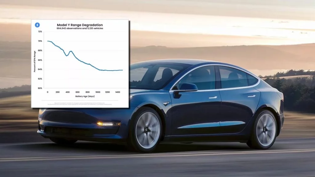 Las cifras preocupantes para Tesla.