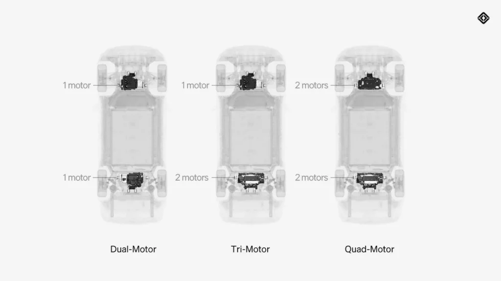 2024 Rivian esquema motores Motor16