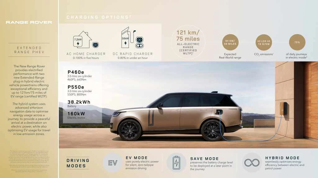 2024 Land Rover. Range Rover. Imagen PHEV.