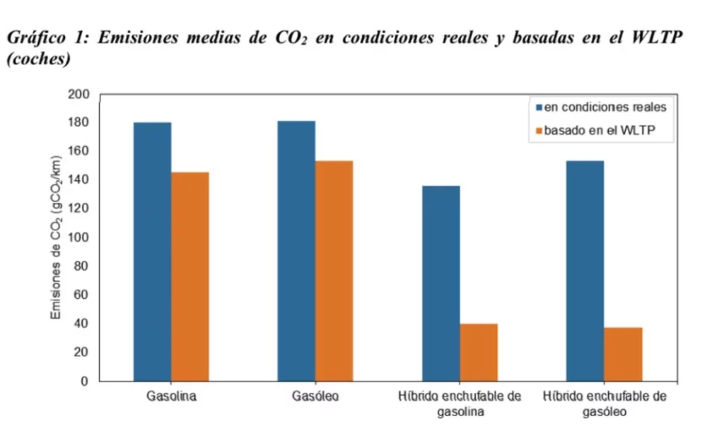 Estudio comision europea consumo real versus homologado Motor16