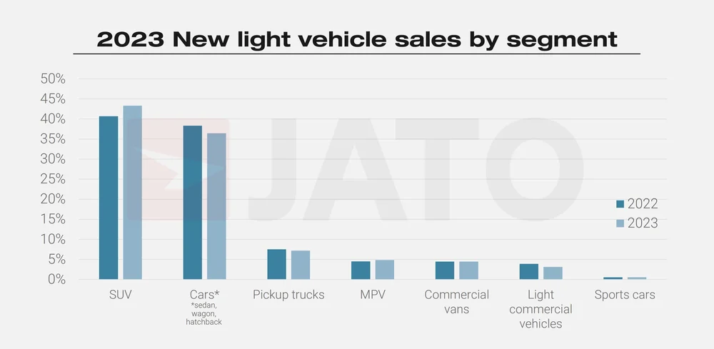 VENTAS MUNDO JATO POR SEGMENTO 2023 Motor16