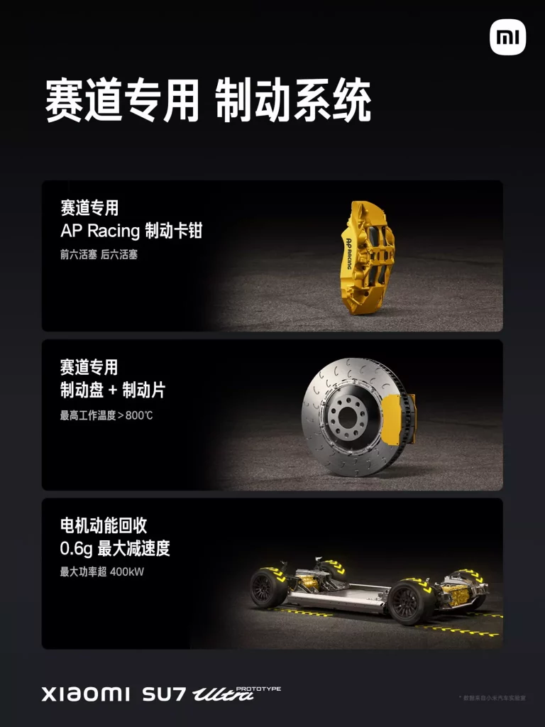 2024 Xiaomi SU7 Ultra 22 Motor16