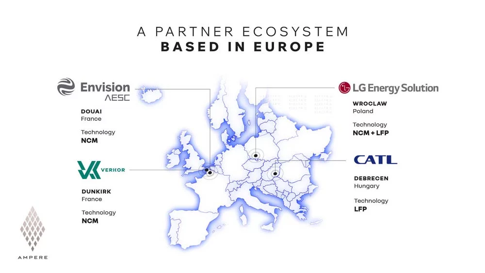 Ampere revoluciona la estrategia de baterías de Renault Group integrando la tecnología LFP