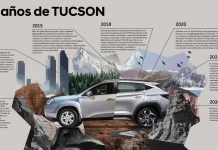 Hyundai Tucson: 20 años de éxito