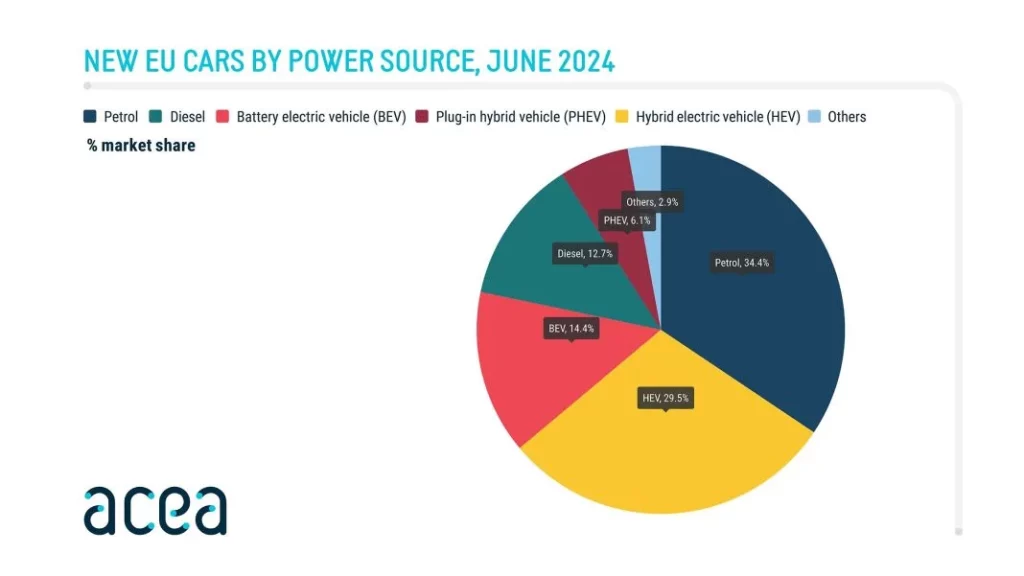 PC June 2024 2 1 Motor16