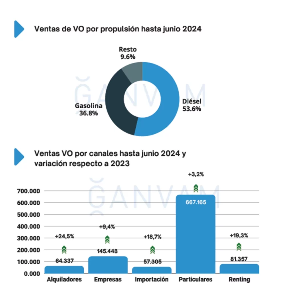 VENTAS COCHES USADOS ENE JUNIO TECNOLOGIA Motor16