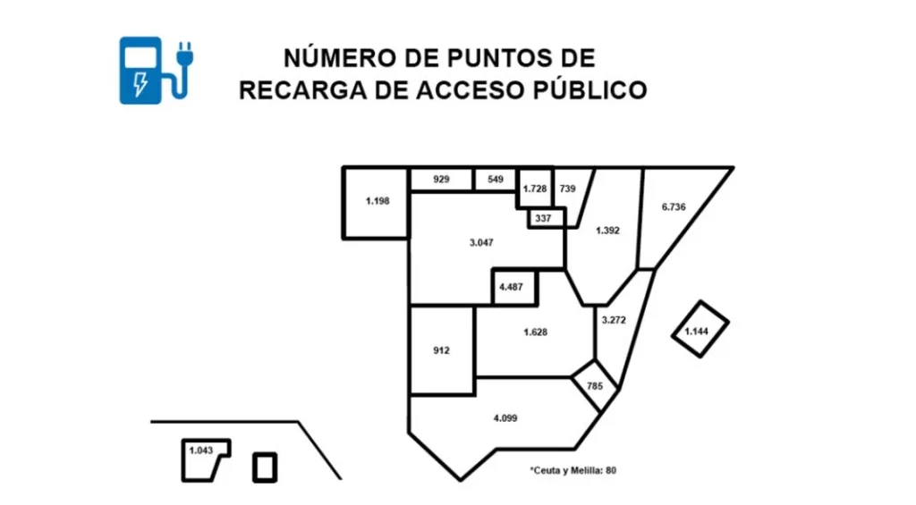 cargadores aedive juio 2024 Motor16