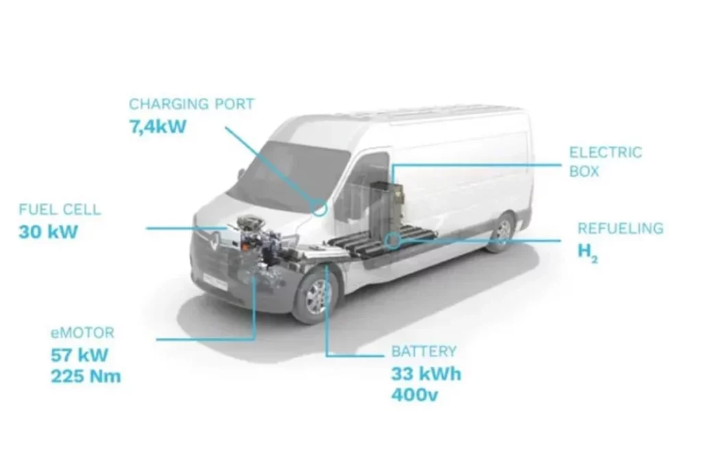 hyvia renault master h2 tech 2023 cut 1400x933 1 Motor16