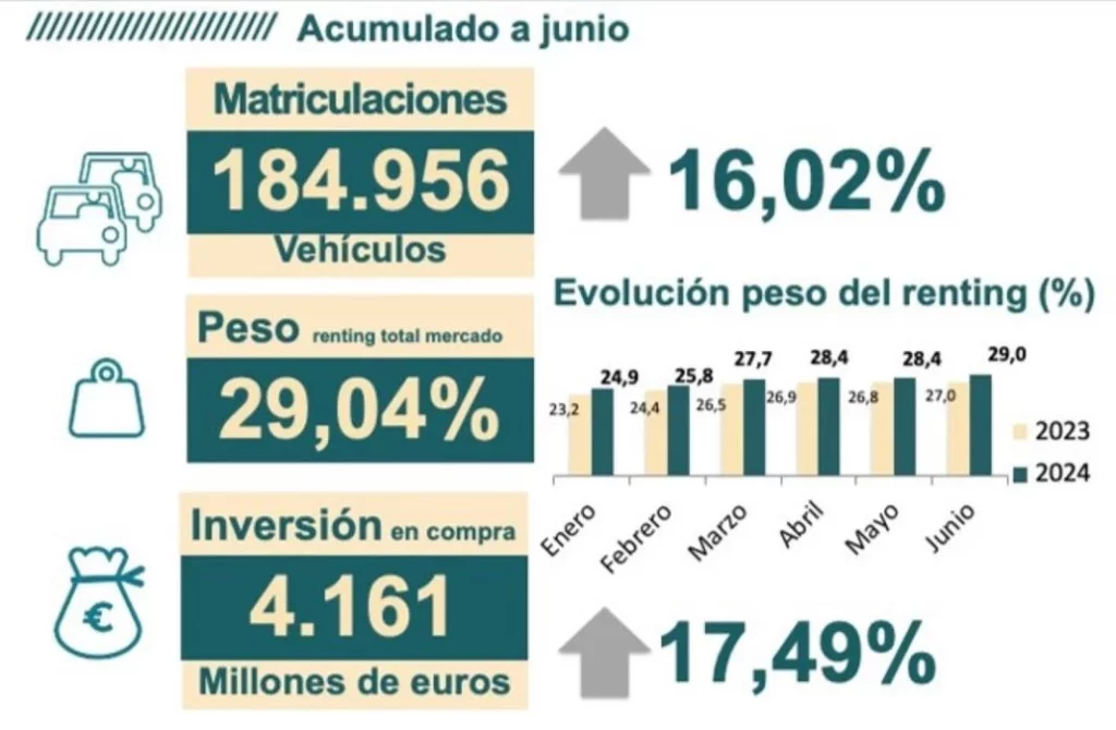 renting 2 junio 2024 Motor16