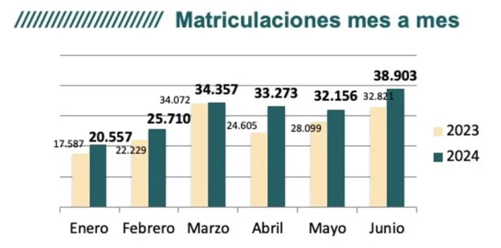 renting 3 junio 2024 Motor16