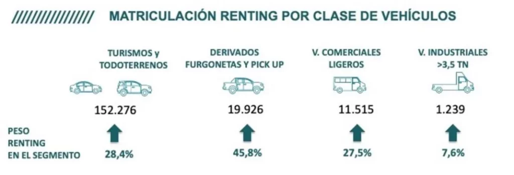 renting 4 junio 2024 Motor16