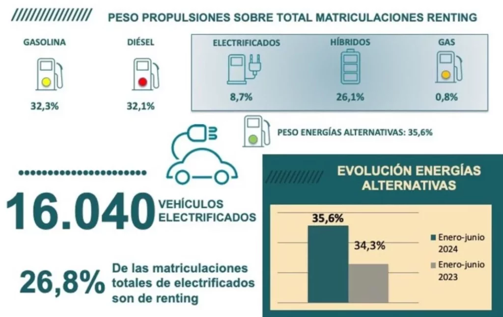 renting 5 junio 2024 Motor16