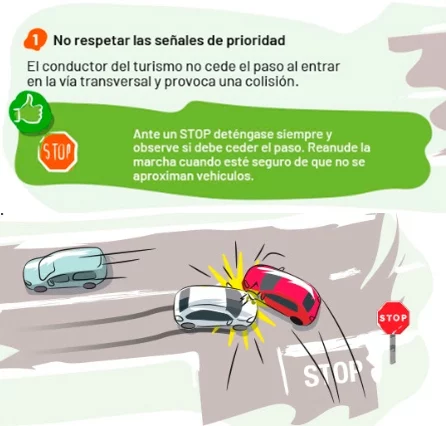 ¿Cuáles son las infracciones más recurrentes según la DGT?