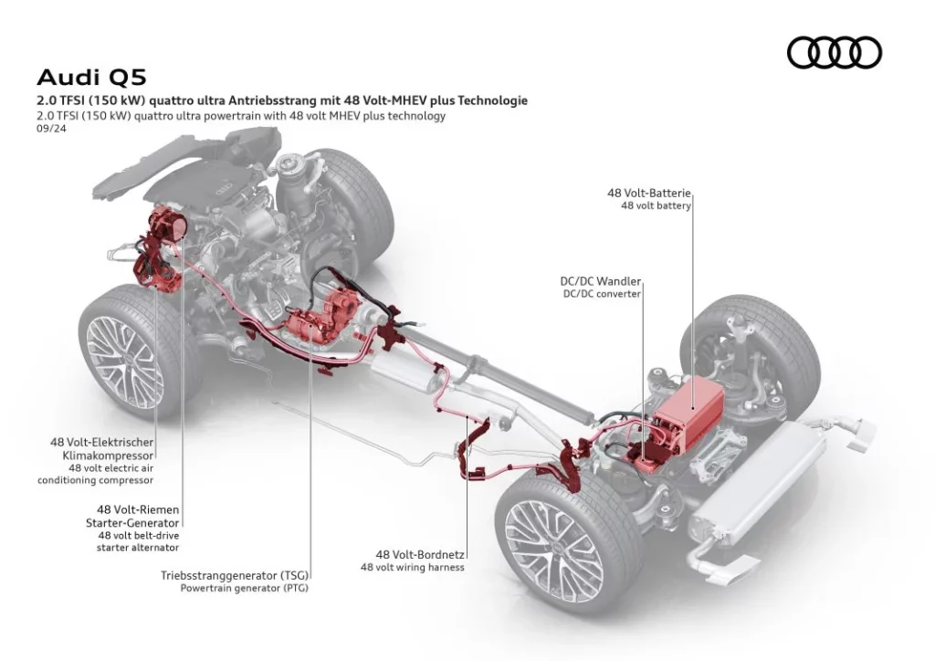 audi q5 nuevo 2025 tecnica 10 Motor16