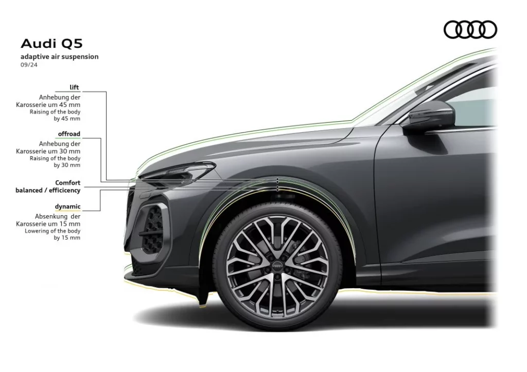 audi q5 nuevo 2025 tecnica 6 Motor16