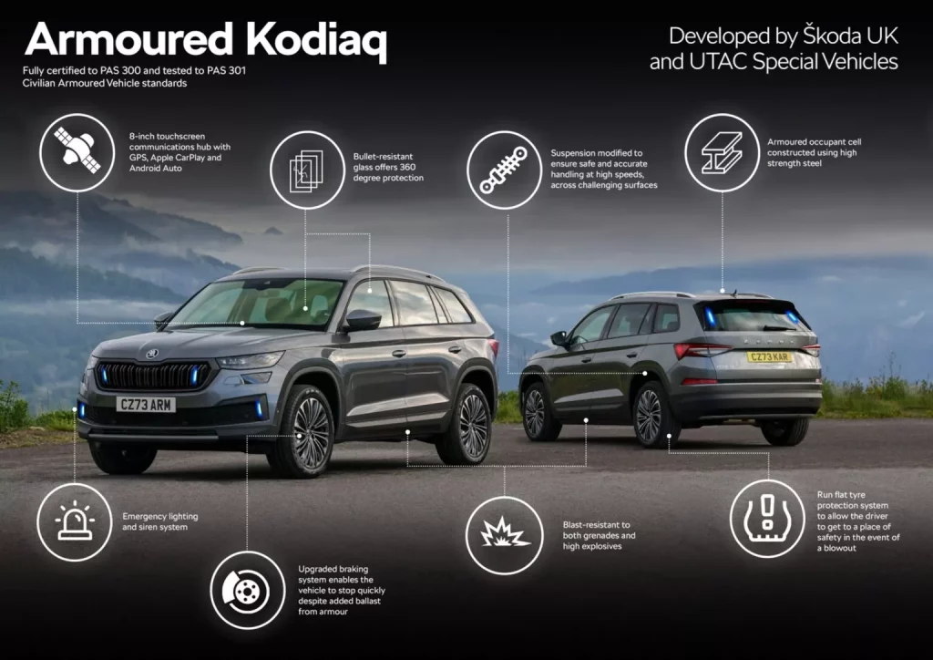 2024 Skoda Kodiaq Armored. Imagen gráficos.