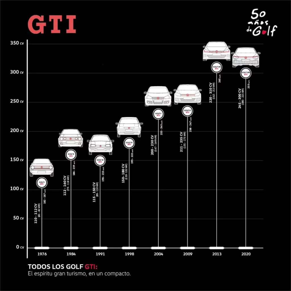 INFOGRAFIA GTI Motor16