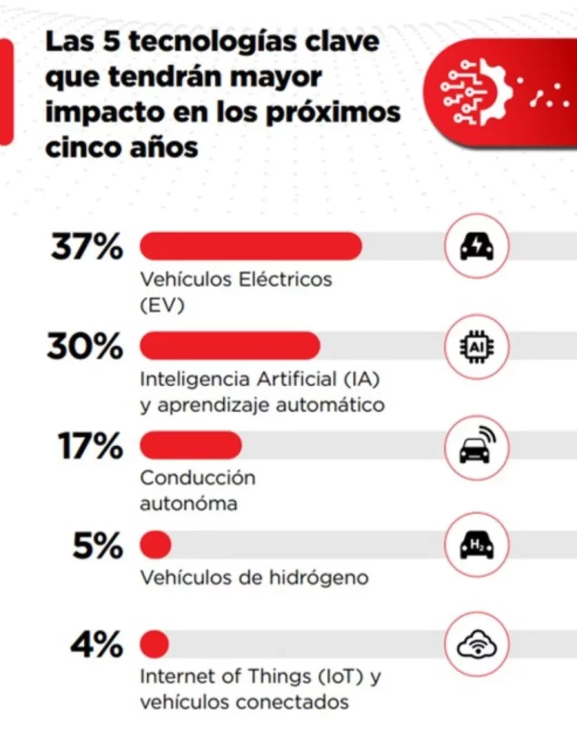 Imagen3 Motor16