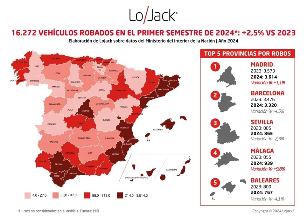 LoJackIberiacoches robados primer semestre Motor16