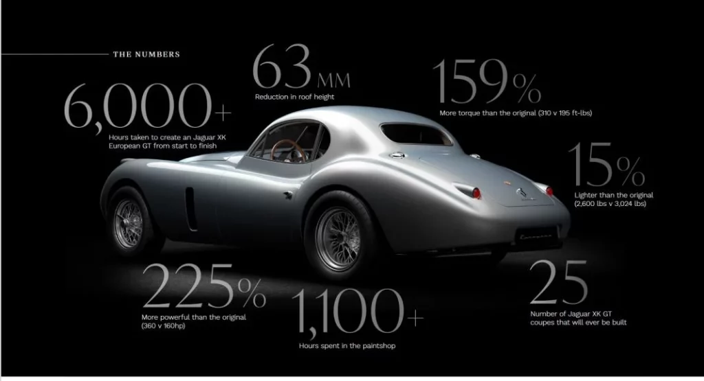 Screenshot 2024 09 03 at 13 03 40 Jaguar XK European Brochure.pdf Motor16