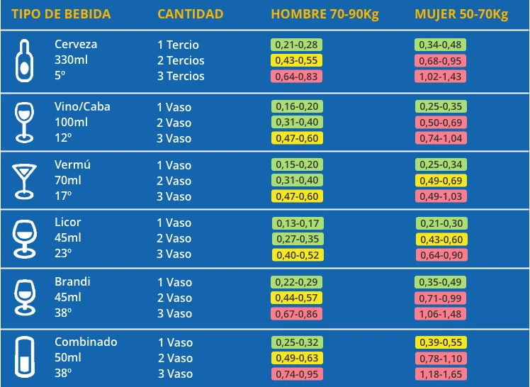 tasa de alcoholemia DGT Motor16