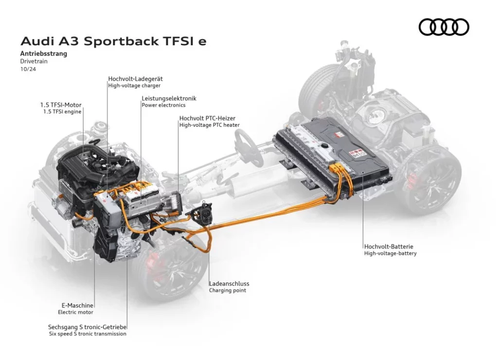 2024 Audi A3 TFSIe 20 Motor16