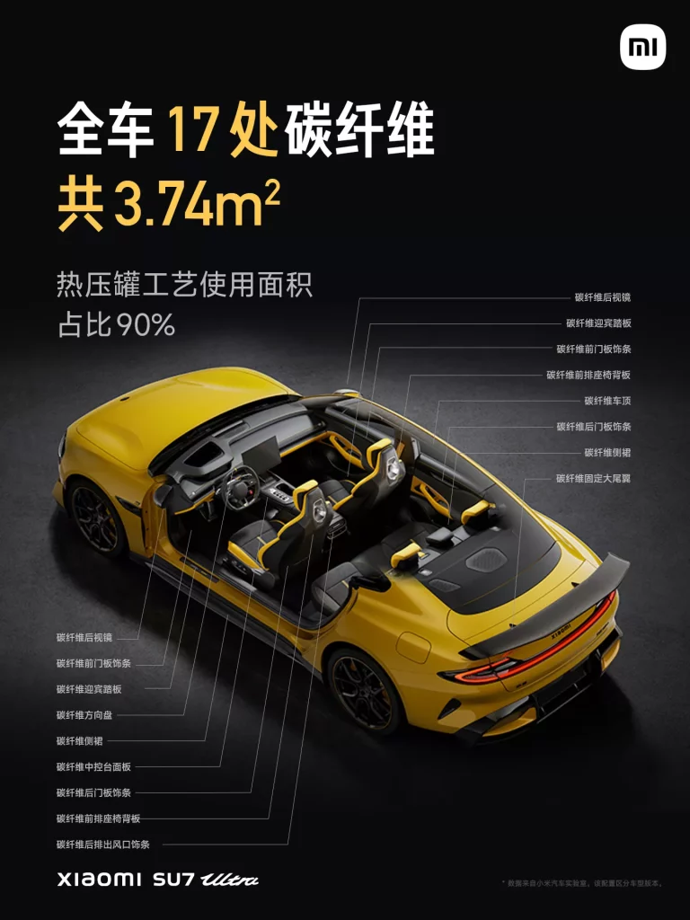 2024 Xiaomi SU7 Ultra 21 Motor16