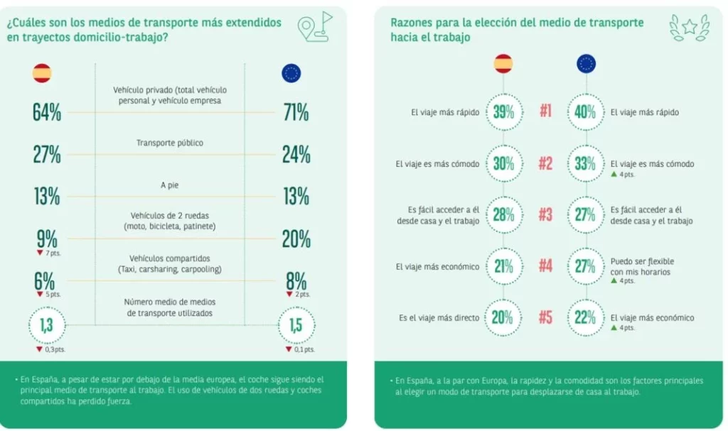 ARVAL GRAFICO 1 Motor16