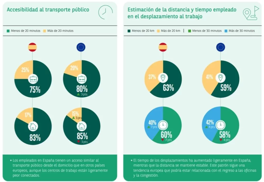 ARVAL GRAFICO 2 Motor16