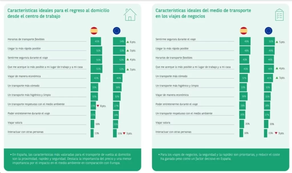 ARVAL GRAFICO 3 Motor16