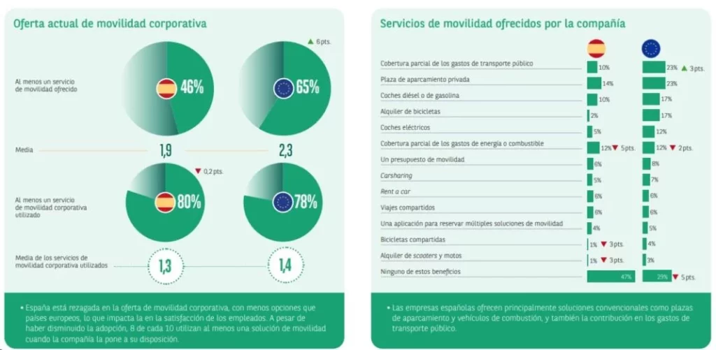 ARVAL GRAFICO 4 Motor16