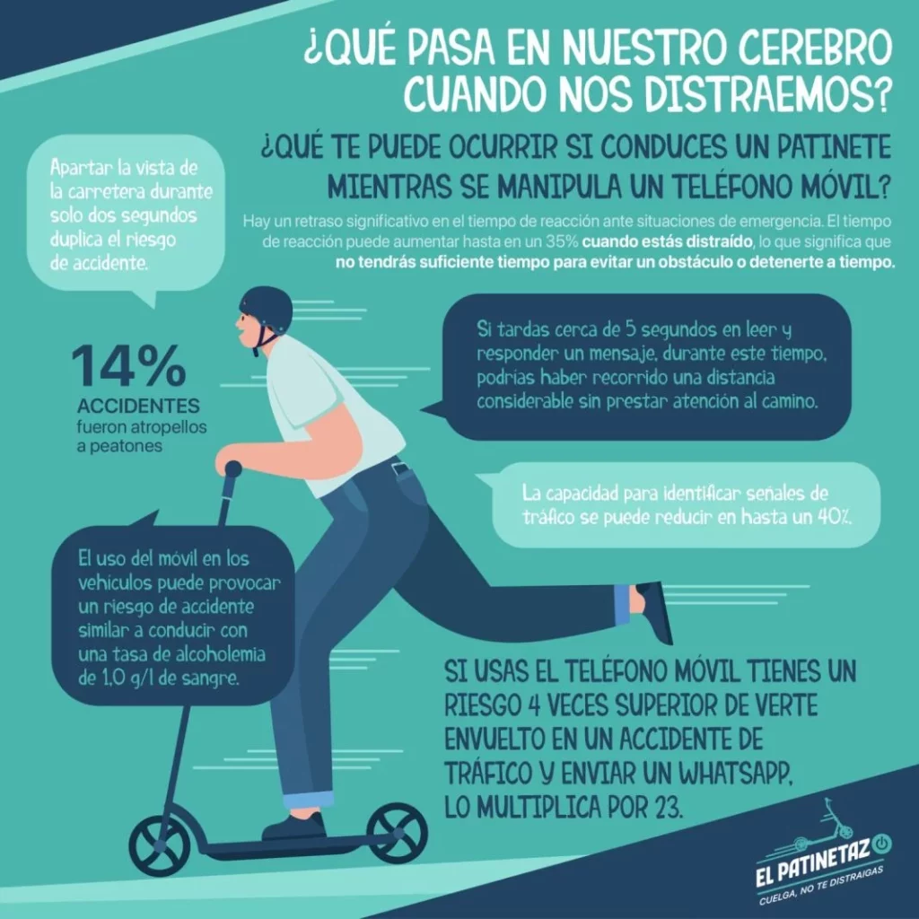 EL PATINETAZO INFOGRAFIA 03 1080 1536x1536 1 Motor16