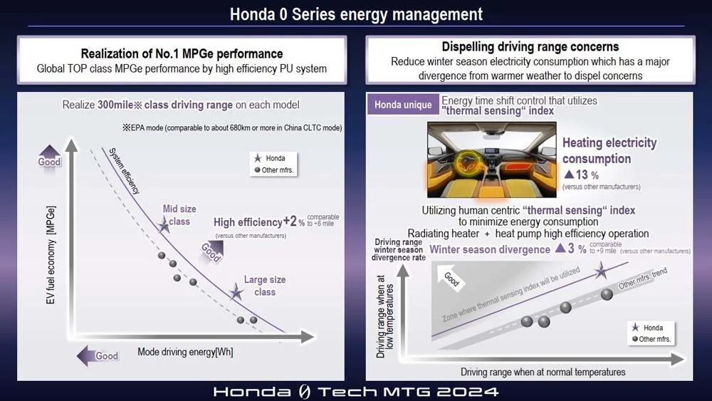 Honda serie 0 10 Motor16