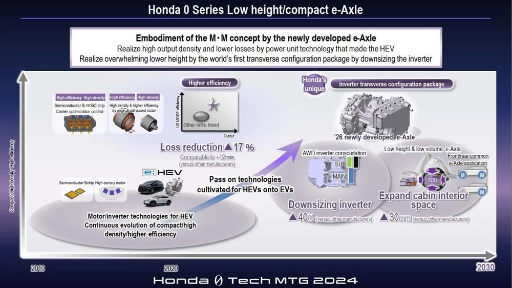 Honda serie 0 3 Motor16