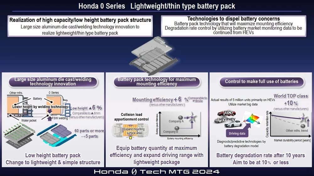 Honda serie 0 4 Motor16