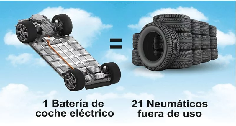 NEUMATICOS RECICLADOS BATERIA COCHE Motor16