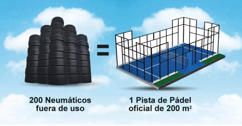 NEUMATICOS RECICLADOS PISTA DE PADEL Motor16