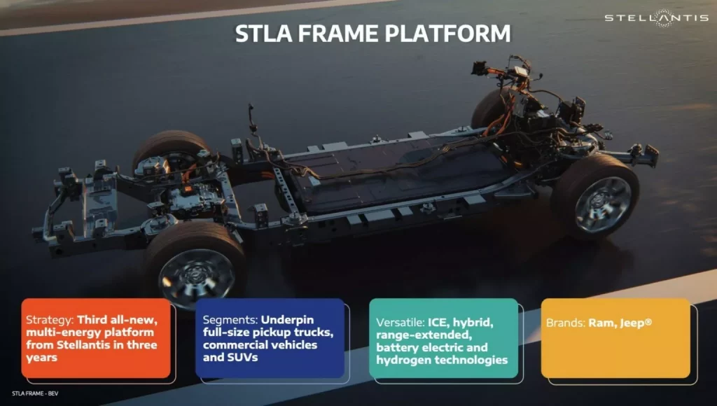 2024 Stellantis STLA Frame. Imagen.