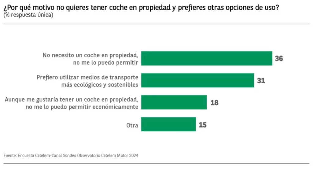 ObservatorioCetelem.GraficoMotor2024.Coche 01 Motor16